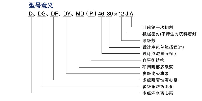 多级泵型号意义