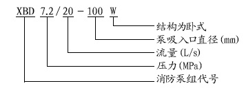 XBD-W卧式单级消防泵(图1)