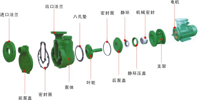 FPZ型耐腐塑料自吸泵(图2)