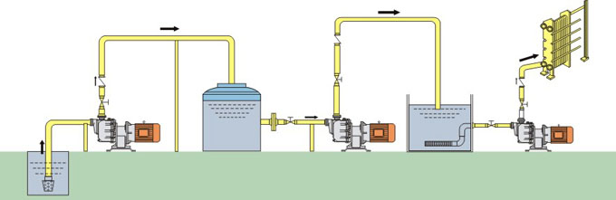 FPZ型耐腐塑料自吸泵(图3)