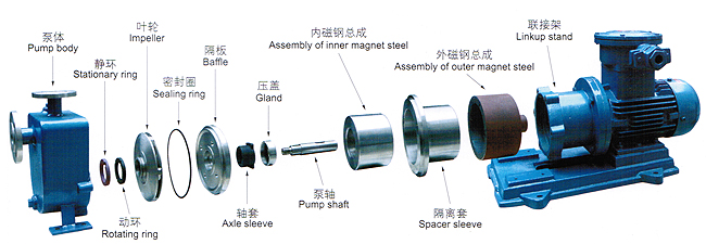 ZQC型磁力自吸泵(图2)