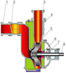 ZWL型直连式自吸离心泵(图2)