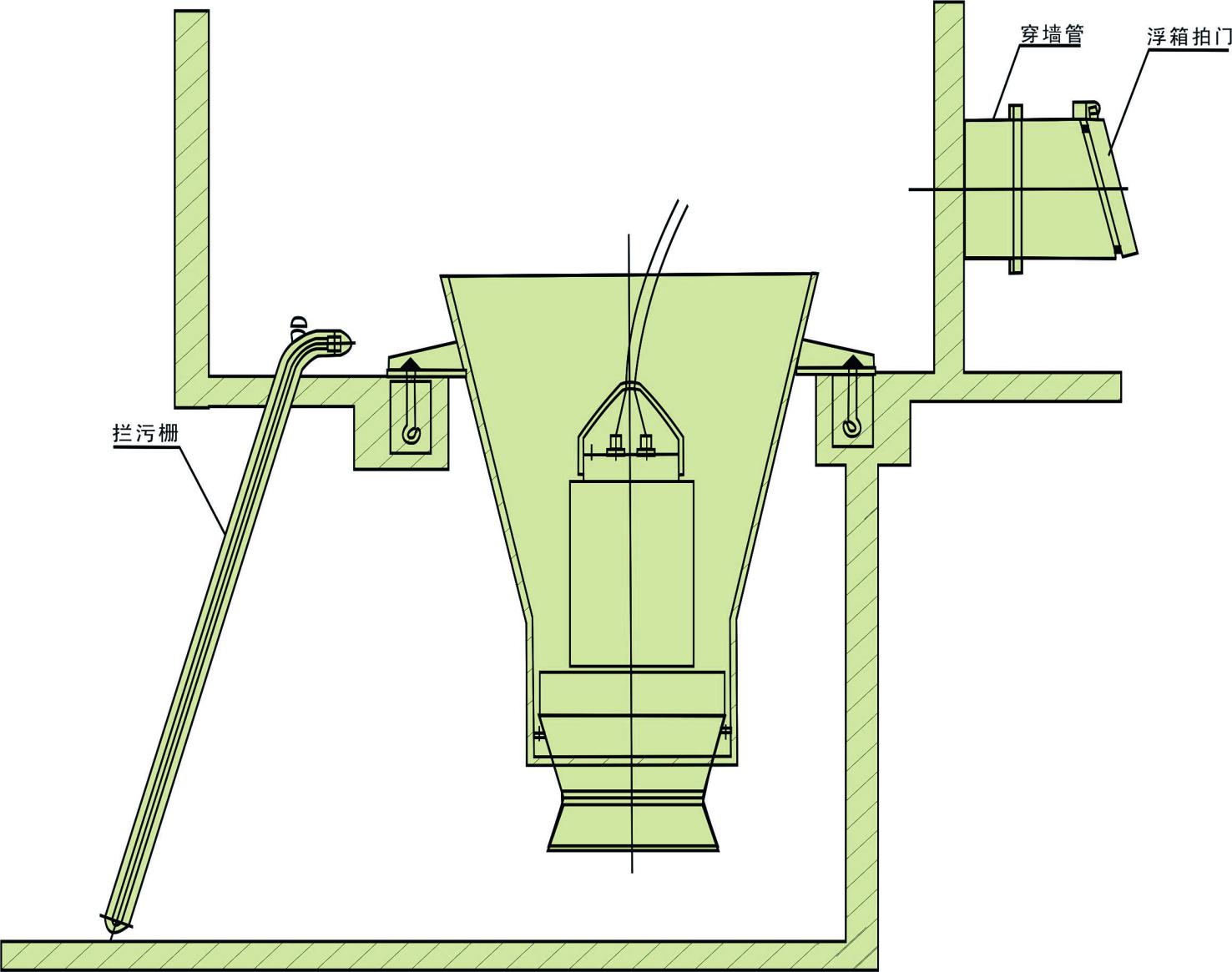 QZB型潜水轴流泵/混流泵(图1)