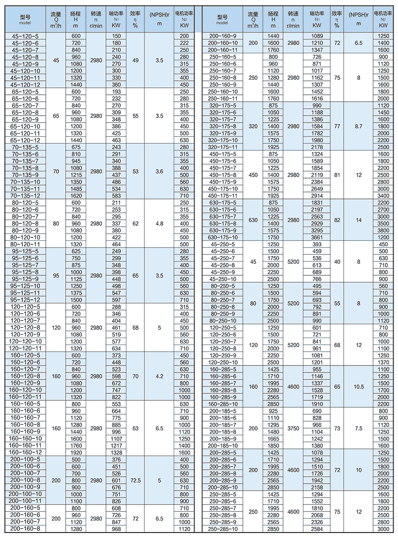 卧式双壳体筒袋泵（API610 BB5）(图1)